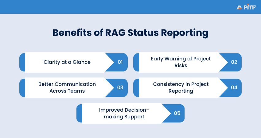 RAG Status Reporting Benefits