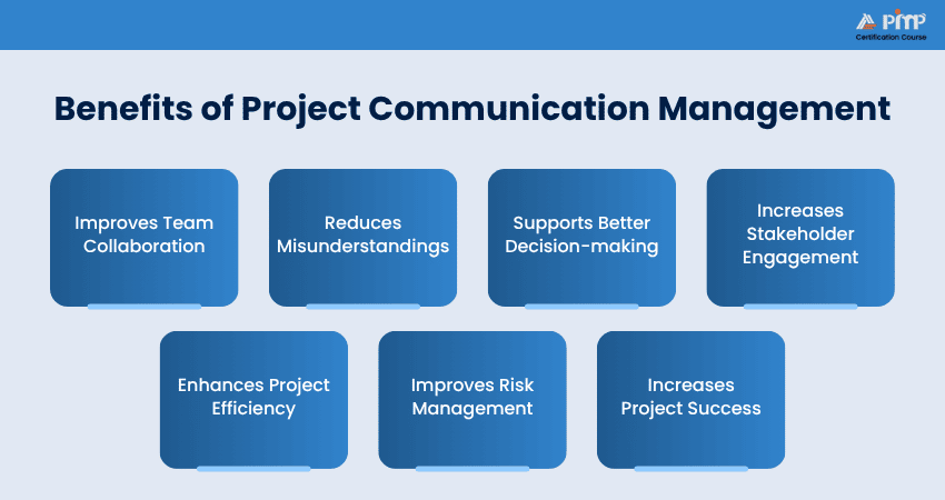 Benefits of Project Communication Management Project Communication Management Benefits