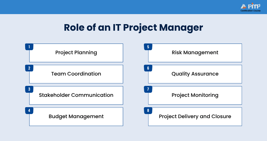 Role of an IT Project Manager Role of an IT Project Manager