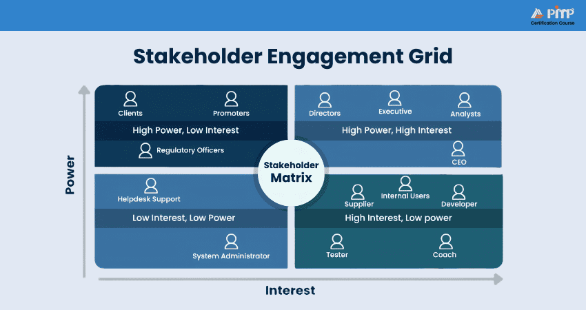 Stakeholder Engagement Grid Stakeholder Engagement Grid