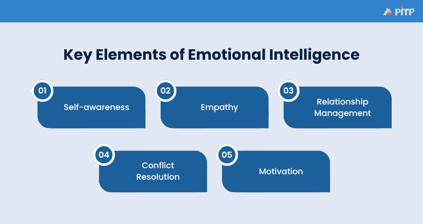 Key Elements of Emotional Intelligence