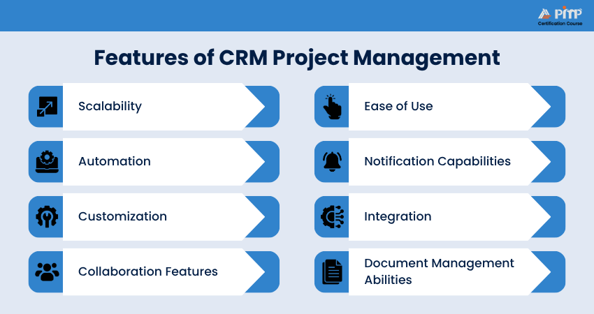 Features of CRM Project Management