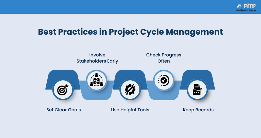 Best Practices in Project Cycle Management Best Practices in Project Cycle Management