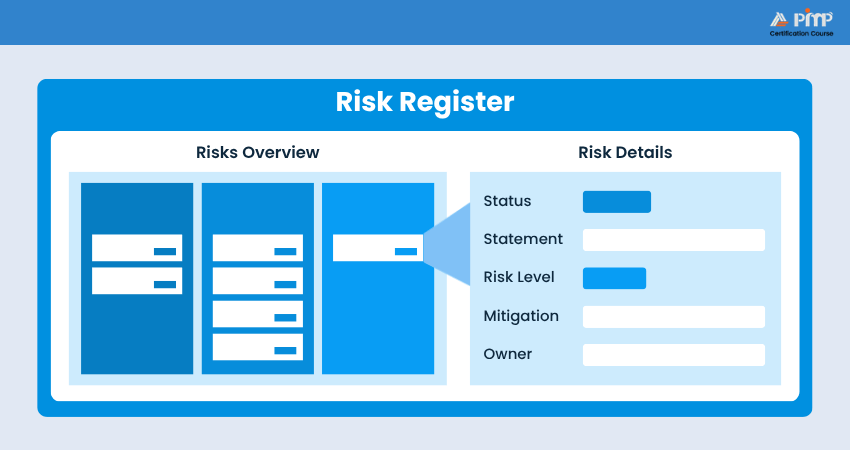 Risk Register