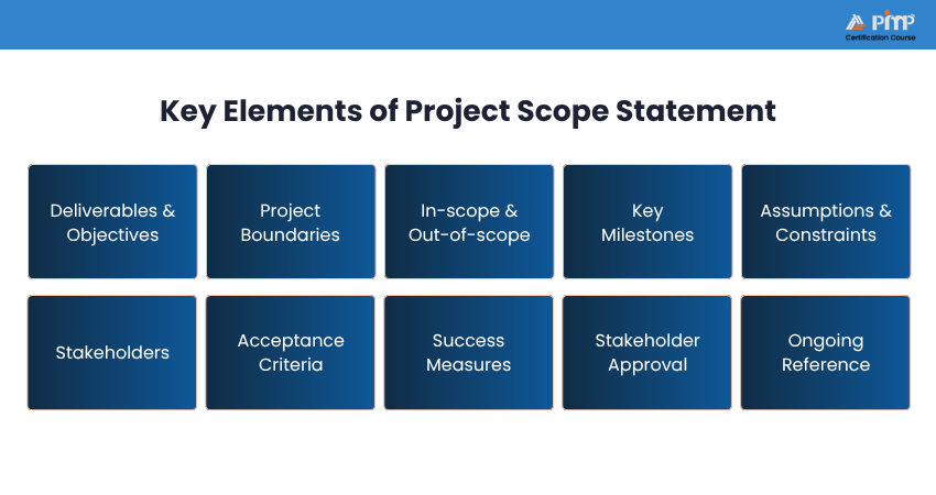 Key Elements of Project Scope Statement
