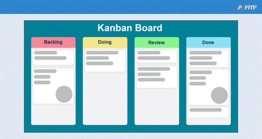Kanban Board