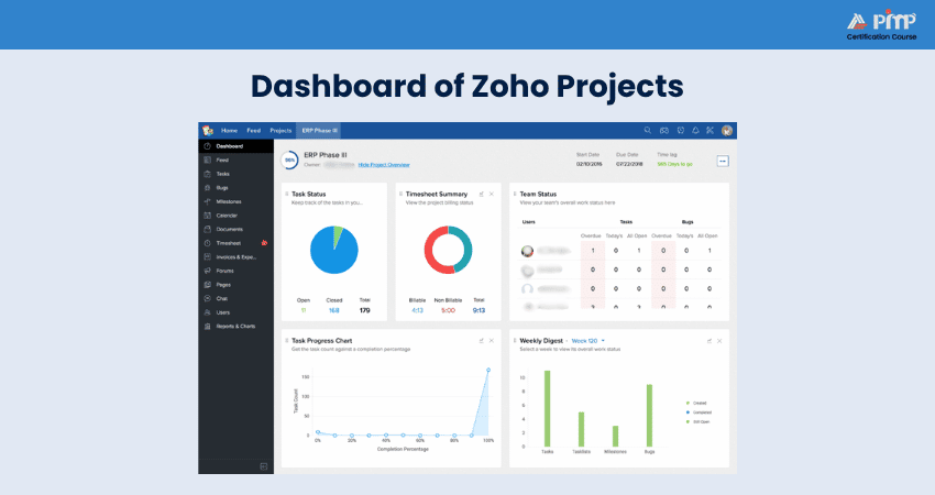 Zoho Projects