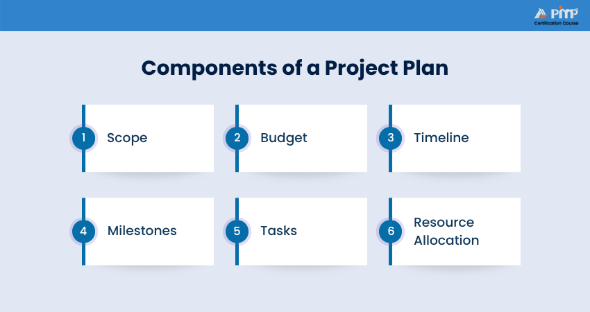 Components of a Project Plan