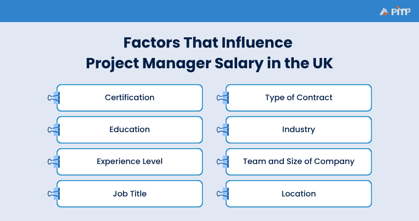Factors that Affect a Project Manager’s Salary in the UK