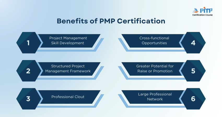 Benefits of PMP Certification