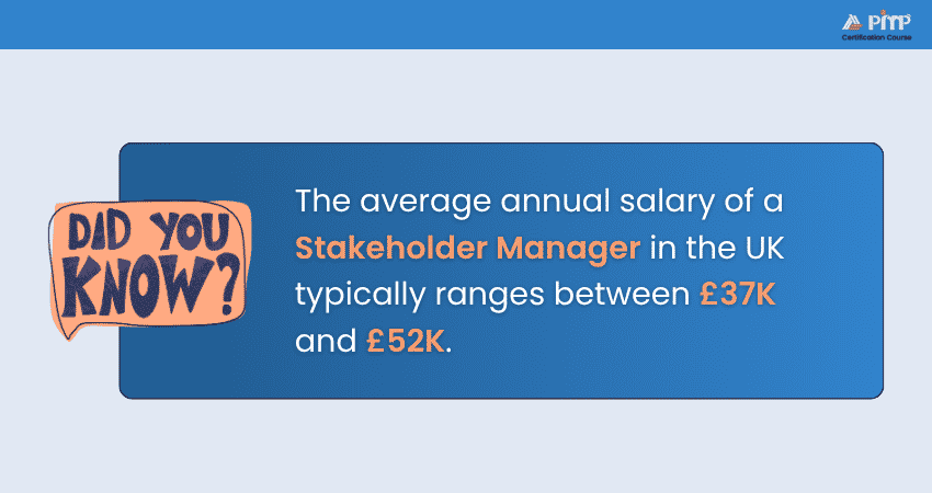 Differing needs of various Stakeholders Differing needs of various Stakeholders