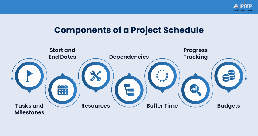 Components of a Project Schedule