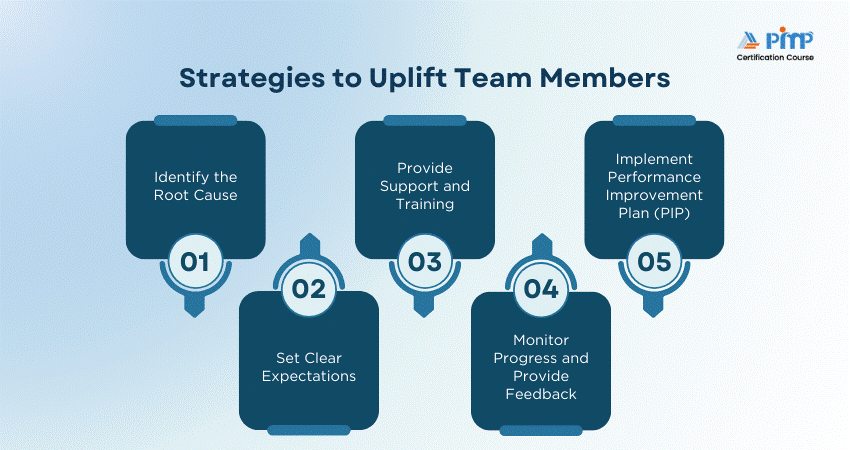 Strategies to Uplift Team Members
