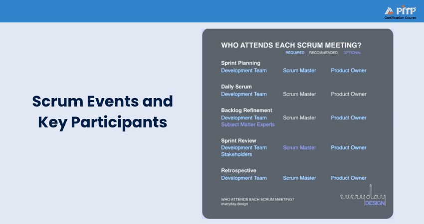 Scrum Events and Key Participants
