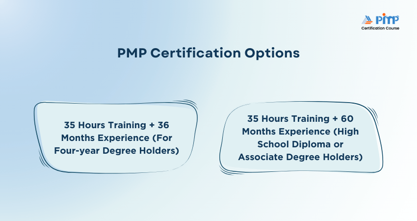 PMP Certification Options