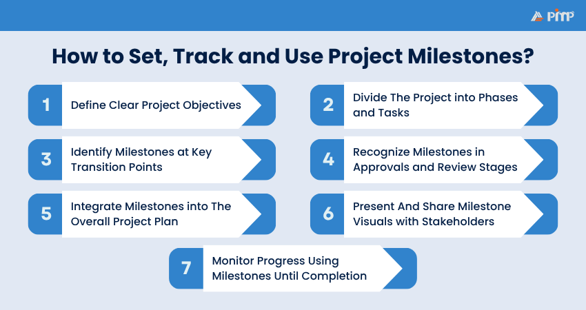 How to Set, Track and Use Project Milestones