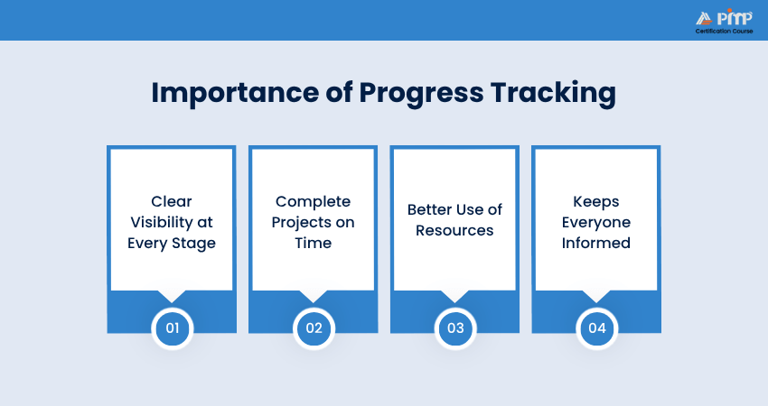 Project Tracking’s Importance Why is Project Tracker is Important