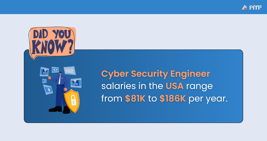 Cyber Security Engineer Salaries in the USA