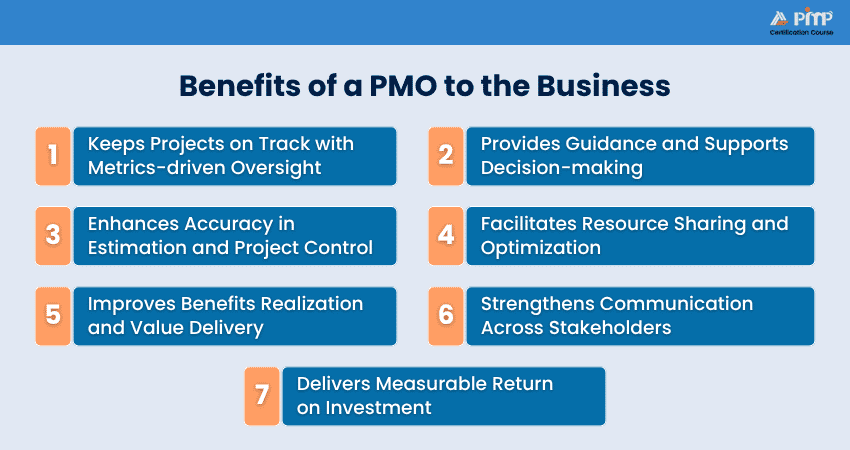 Benefits of a PMO to the Business Benefits of a PMO