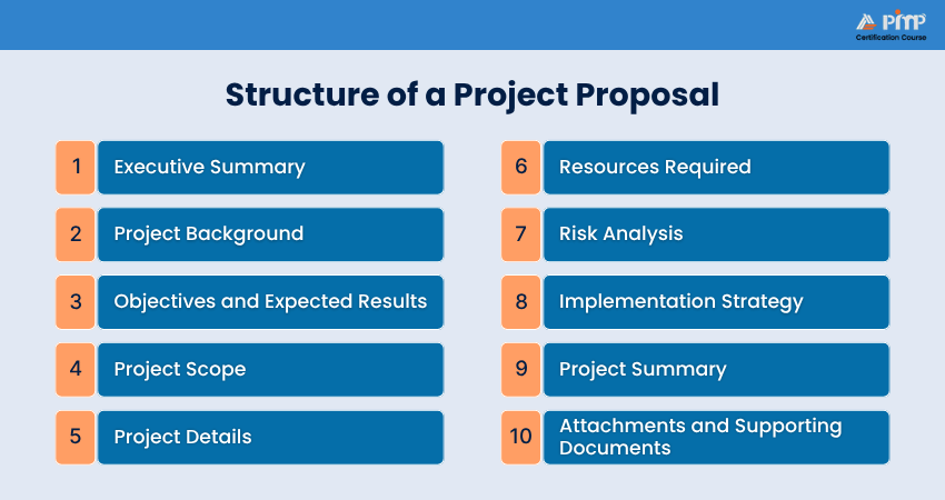 Structure of a Project Proposal Structure of a Project Proposal