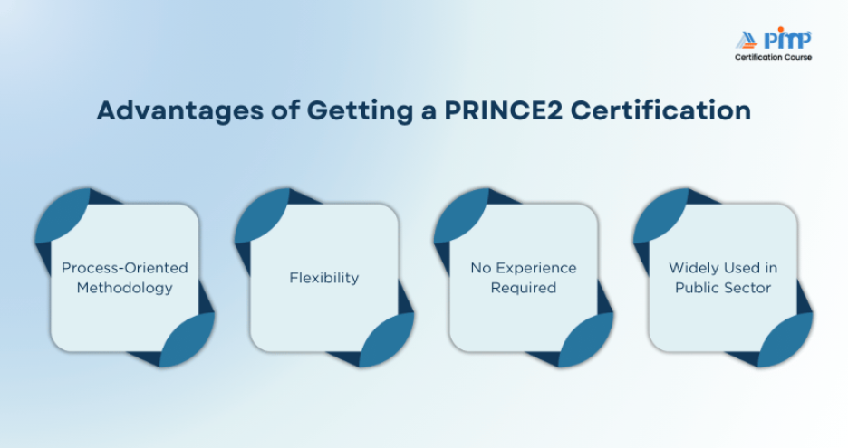 Advantages of Getting a PRINCE2 Certification