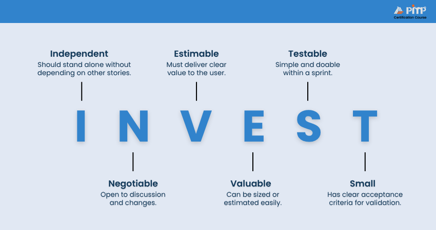 INVEST Criteria INVEST Criteria