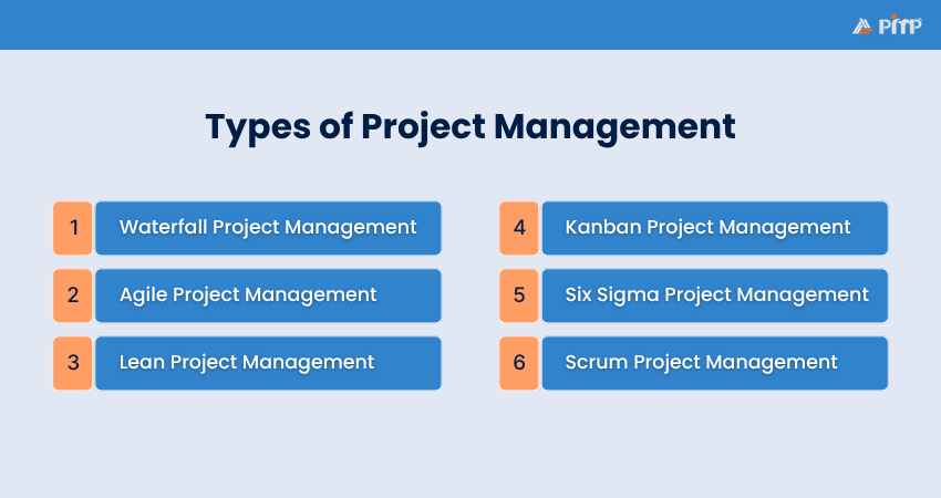 Types of Project Management