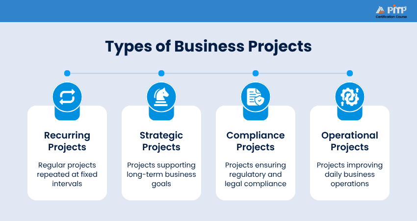 Types of Business Projects