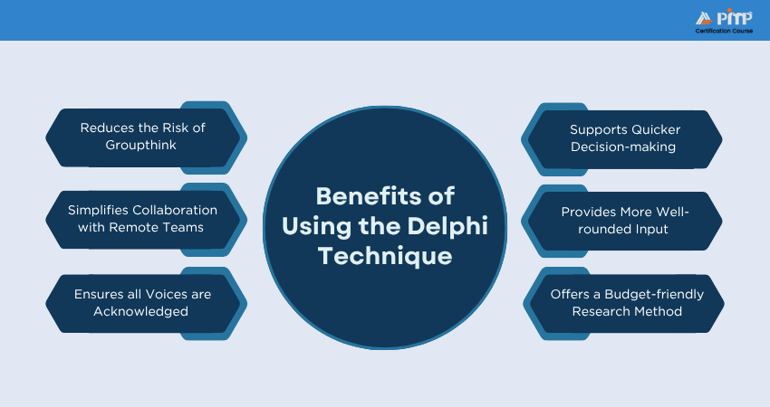 Benefits of Using the Delphi Technique