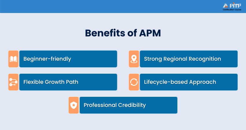 Benefits of APM