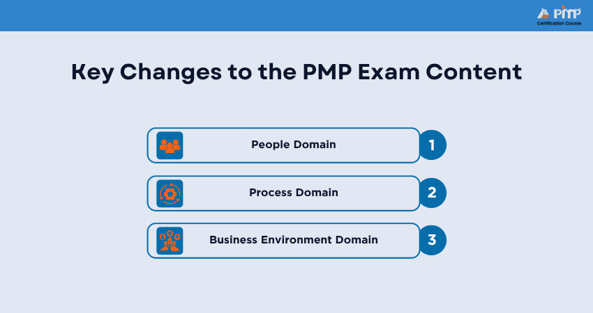 Key Changes to the PMP Exam Content Key Changes to the PMP Exam Content