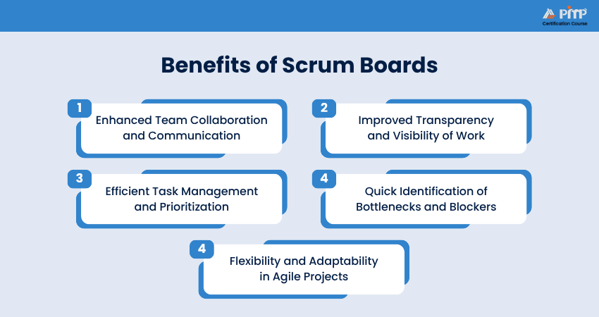 Benefits of Scrum Boards
