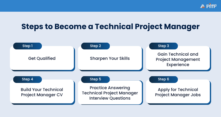 How to Become a Technical Project Manager