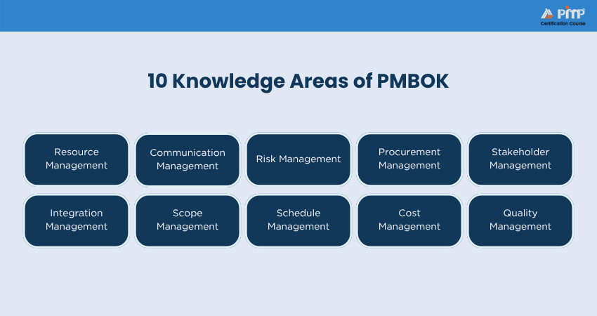 10 Knowledge Areas of PMBOK