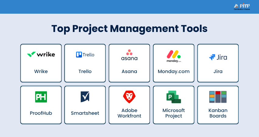 Top Project Management Tools