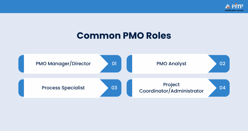 Common PMO Roles PMO Roles