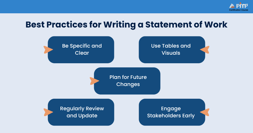 Best Practices for Writing a Statement of Work Best Practices for Writing a Statement of Work