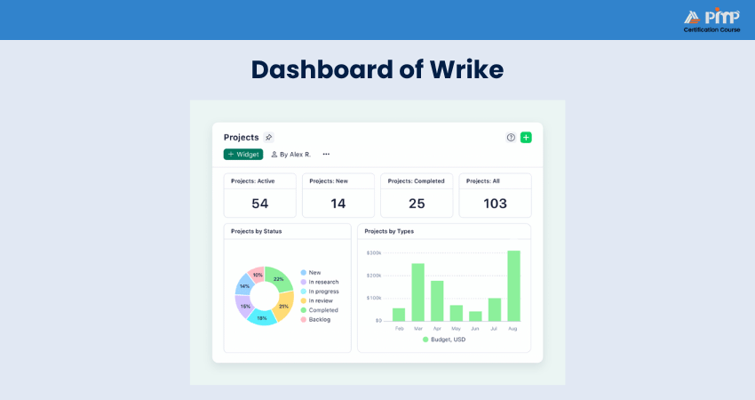 Wrike