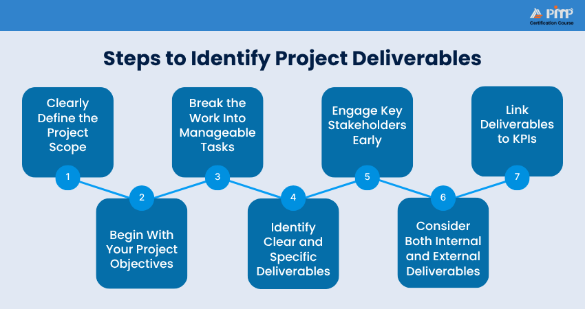 Steps to Identify Project Deliverables