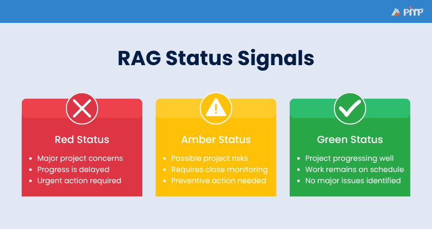 Meaning of Colors in RAG Status
