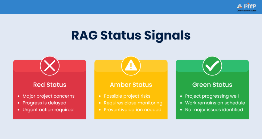 RAG Status Signals RAG Status Signals