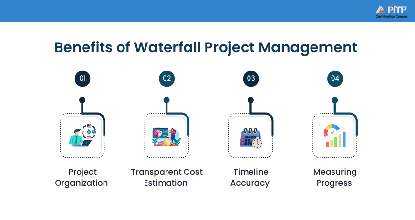 Benefits of Waterfall Project Management
