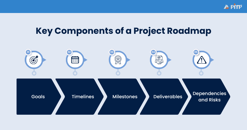 Key Components of a Project Roadmap