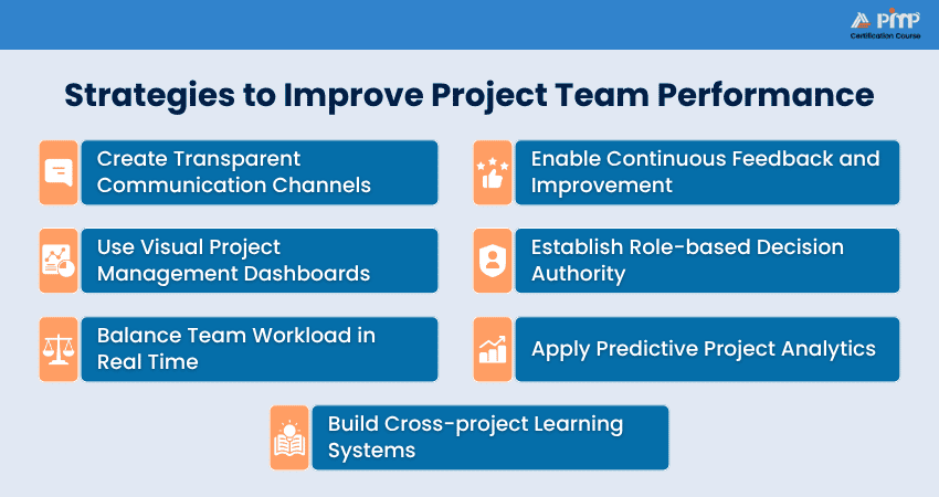 Strategies to Optimize Project Team Performance