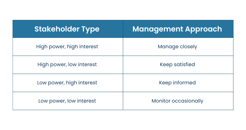 Stakeholder Mapping