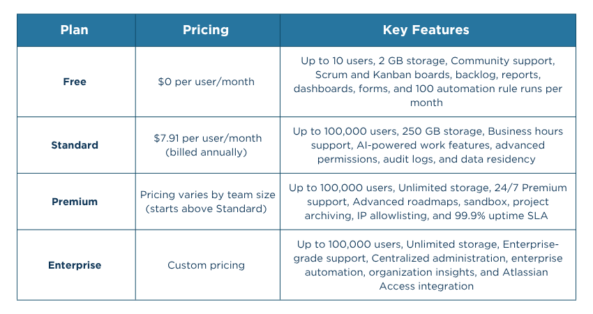 Jira Pricing Structure