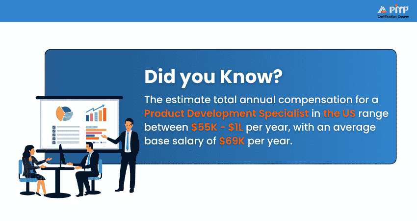 Product Development Specialist Salary in the US