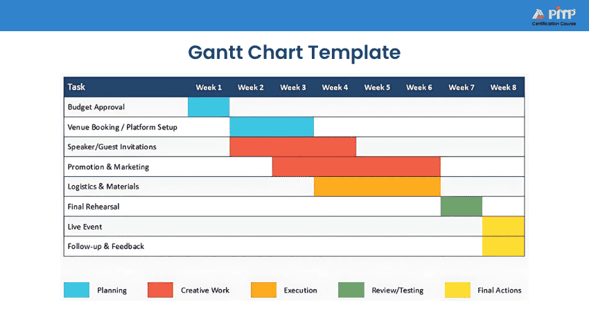 Gantt Chart Template Gantt Chart Template