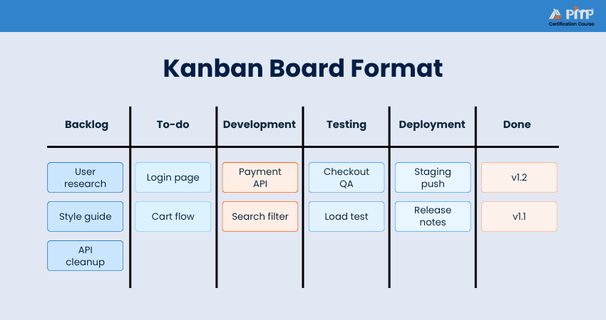 Foundational Practices of Kanban Kanban Foundational Practices