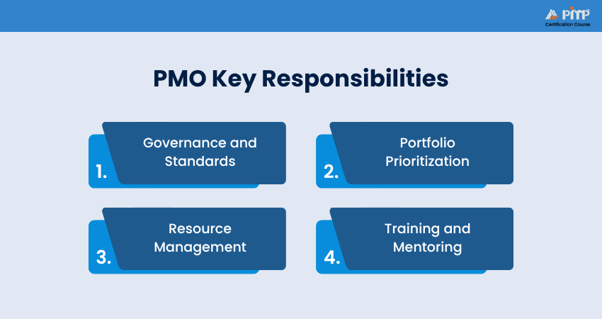 PMO Key Responsibilities Responsibilities of a PMO